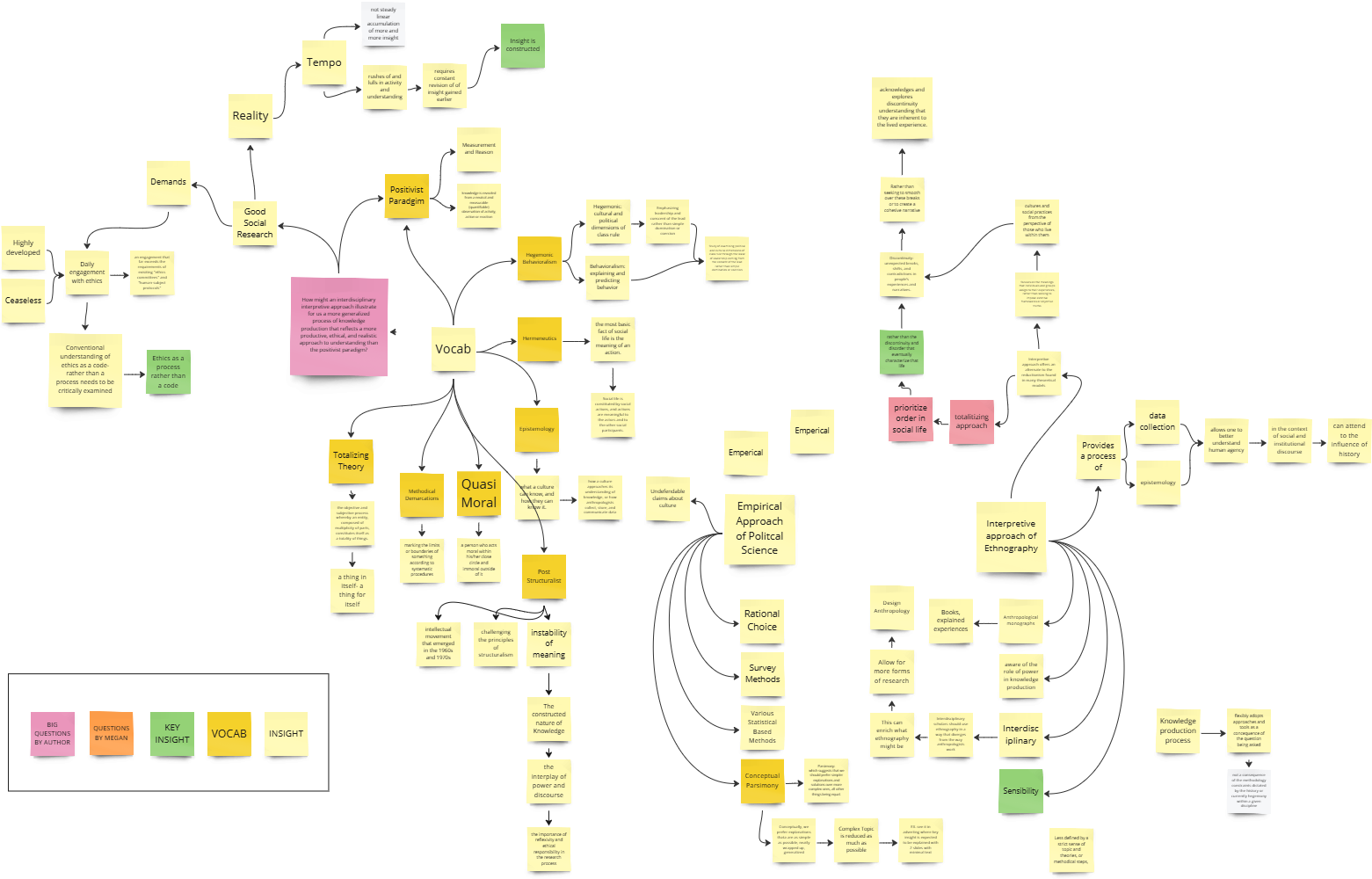 An illustrative sketch of a flower